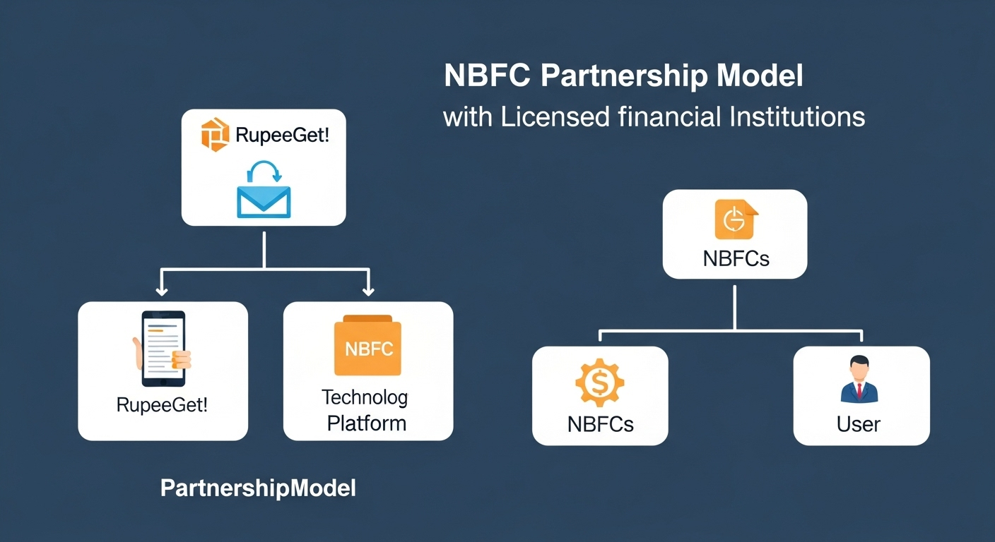 Partnership model illustration
